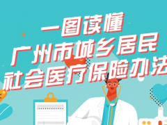 广州医保个人账户划入标准2023年最新 2023年广州医保新规如下